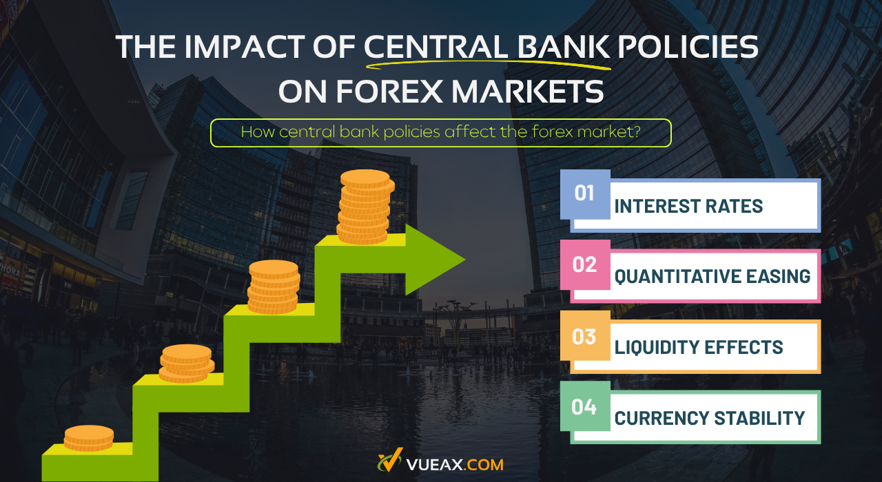 Impact of Central Bank Policies on Forex Markets – Currency Exchange Rates, Interest Rates, and Global Trading Insights